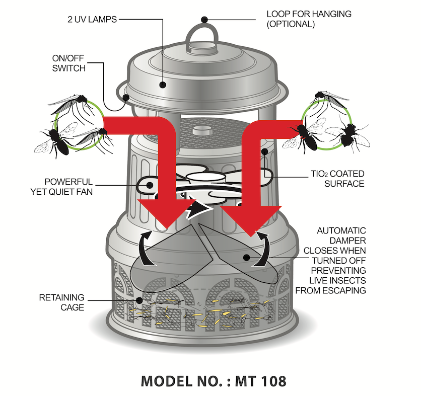 MT108 Outdoor Insect Inhalant Trap for 5000-10000 sq. ft.